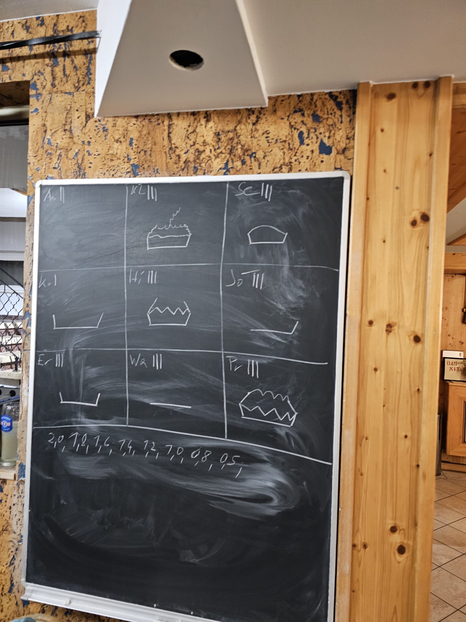 Jörgs kreative Ader an der Tafel!