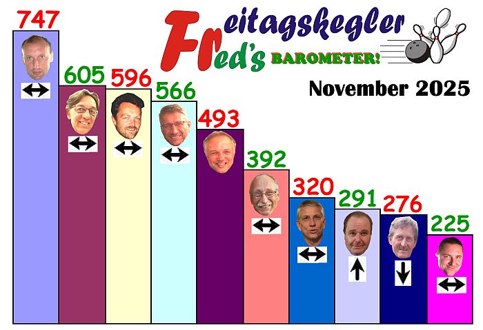 Barometer Nov.